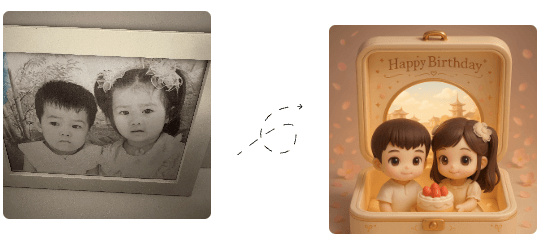 Birthday Effect Example